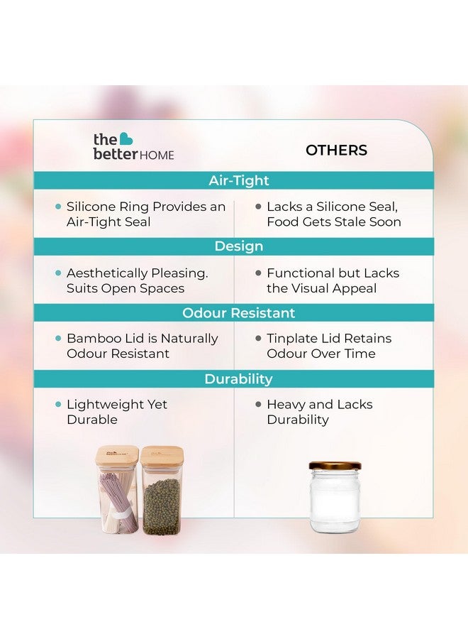 The Better Home جرار زجاجية من البورسليكات من ذا بيتر هوم مع غطاء من الخيزران | عبوة من 2-300 مل لكل منها | جرار توابل مستطيلة | مجموعة حاويات مطبخ زجاجية محكمة الإغلاق من البورسليكات | جرار زجاجية للتوابل، الفواكه المجففة، السكر، الملح - Image 5