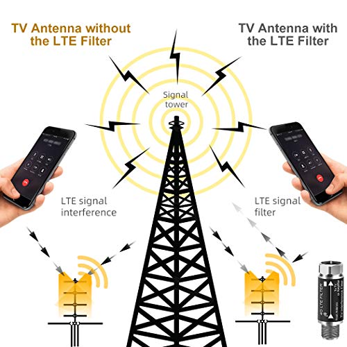 KBFUSHI LTE Filter for TV Antenna,Filters 4G 5G LTE Signal Reduces Interference from Cell Towers for Clear Digital HD TV Reception (Frequency Range 5-695Mhz) - Image 3