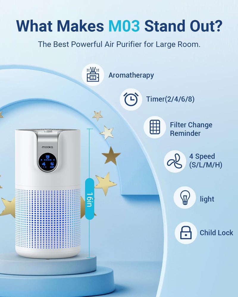 Mooka Air Purifiers for Home Large Room Up to 1500ftÂ² with Aromatherapy, MOOKA HEPA Air Purifier for Bedroom Pets Kitchen, Air Filter Cleaner for Wildfire Smoke Pollen Dust Dander Odor, 15dB, M03 - Image 4