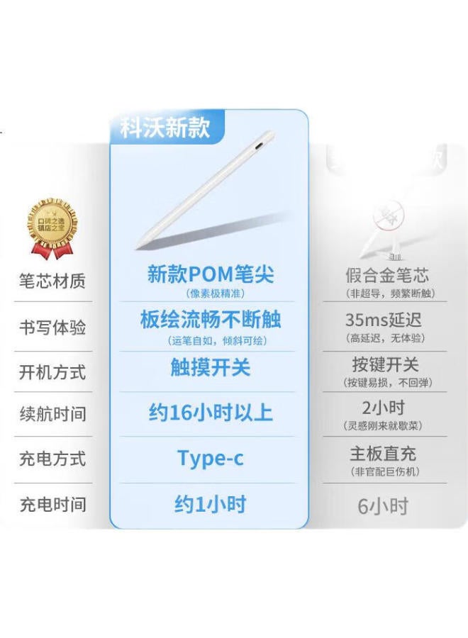 KOVOL قلم كوفول الذكي لأجهزة هواوي اللوحية، قلم سعوي لأجهزة الكمبيوتر، قلم لمس لموديلات M6/Matepadpro 11.5"، Air، متوافق مع أندرويد وهارموني أو إس - Image 3