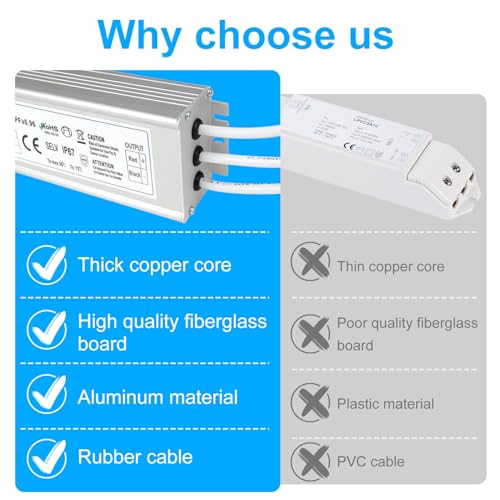 LightingWill LED Driver 300 Watts Waterproof IP67 Power Supply Transformer, 90-265V AC to 12V DC Low Voltage Output, Adapter with 3-Prong Plug 3.3 Feet Cable for Outdoor Use, Computer Project - Image 5