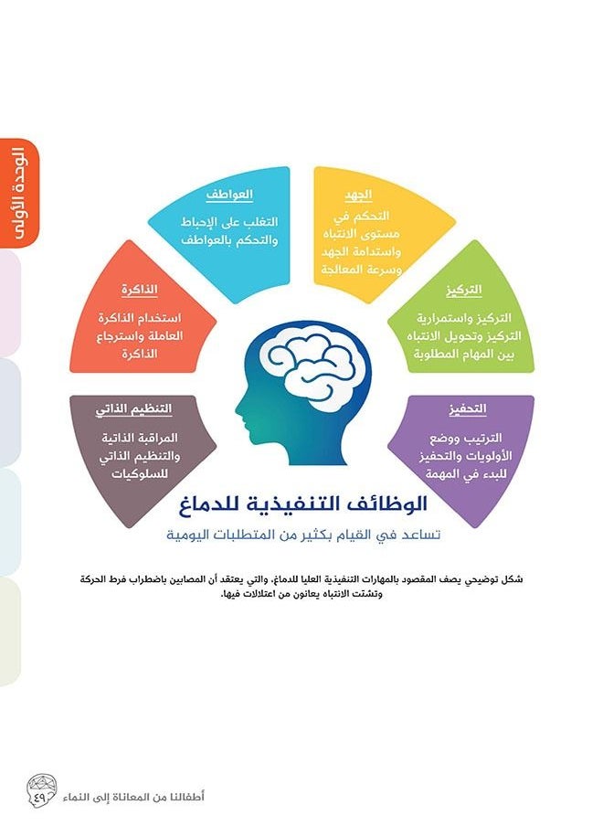Atfalona Men Al Moanat Ela Al Namaa  - Image 4