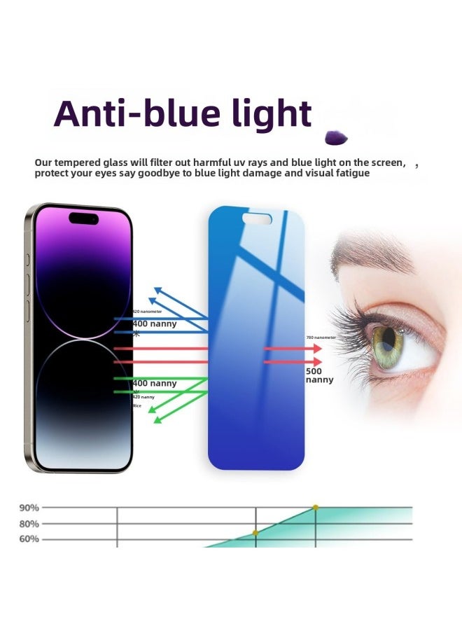 Suitable For Iphone16 Pro Tempered Film 15 For Apple 28 Degree Blue Colorful Anti-peep Mobile Phone Film Foreign Trade-Colour:Blue Privacy Tempered Film [without Retail Packaging]-Size:For Iphone 12/12 Pro