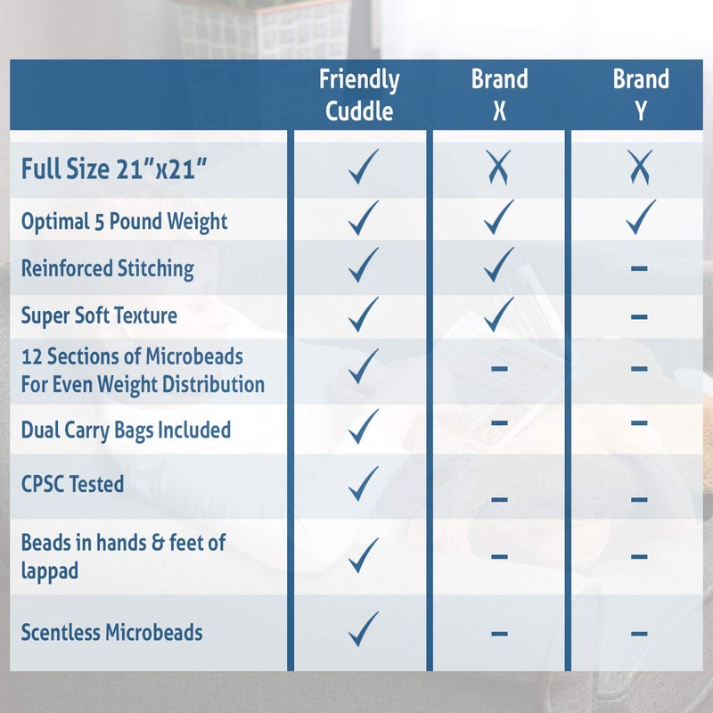 FRIENDLY CUDDLE Weighted Lap Pad for Kids 5 lbs. Sensory Weighted Stuffed Animals Lap Blanket for Kids Adults with Sensory Processing Disorder (Bella) - Image 5