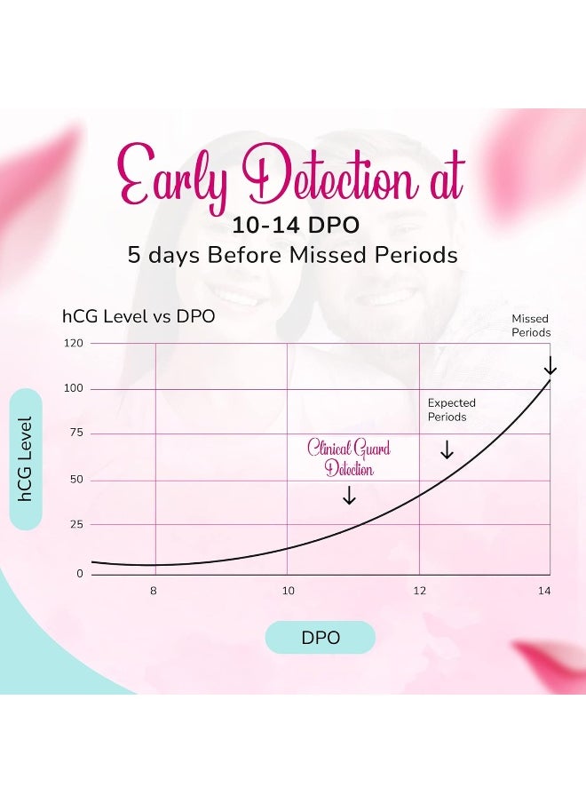 Clinical Guard Pregnancy Tests Strips - Sensitive & Accurate Measurement Within 5 mins - Early Detection Pregnancy Test Strip - Easy to Use for Home Tests - 100 HCG Test Strip Kit