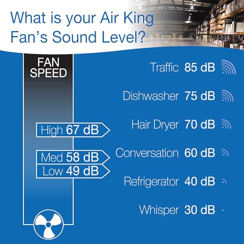 Air King 9718 18-Inch Industrial Grade Ceiling Mount Fan,Black - Image 5