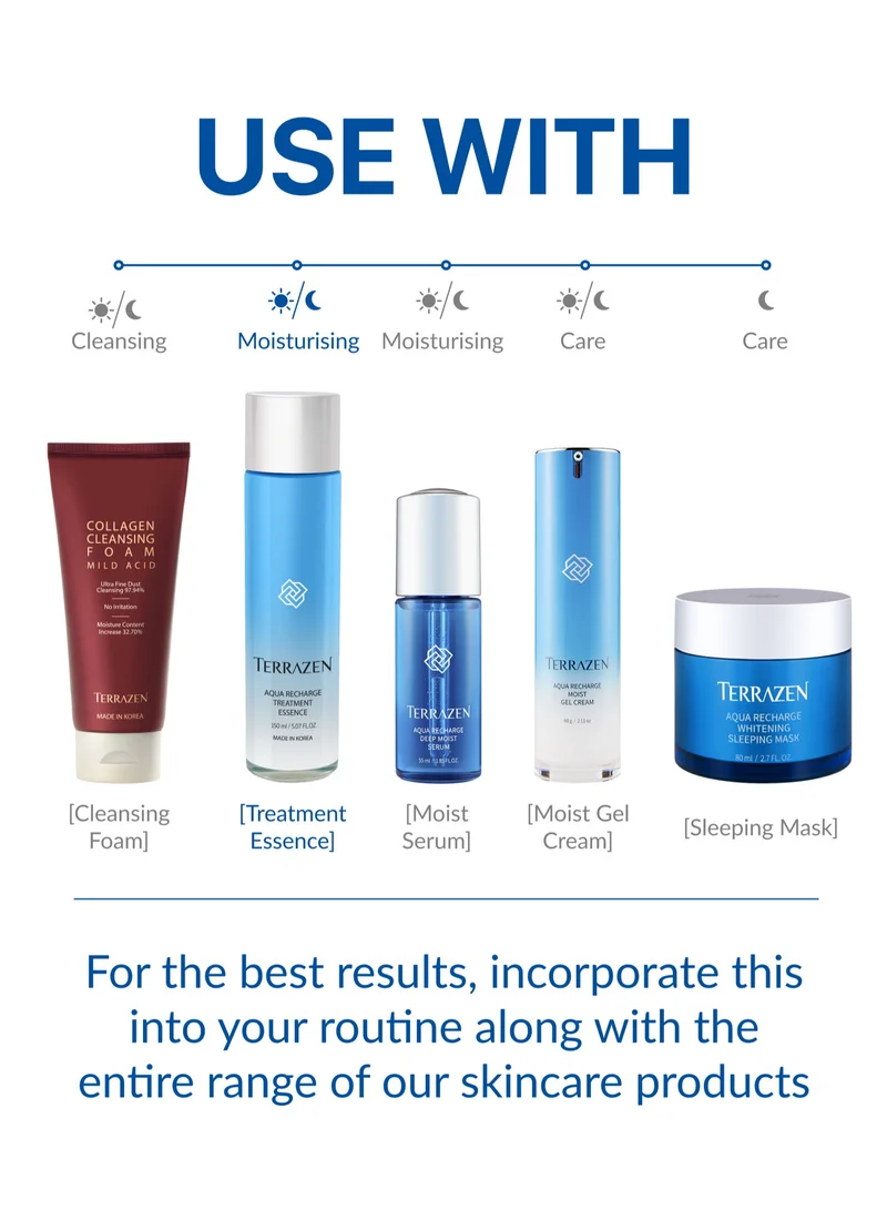 Terrazen Korean AQUA Face Skin Care Deep Moisturizing Nourishing Hydrating Essence - Anti Aging Facial Care Serum - Reduce Wrinkle