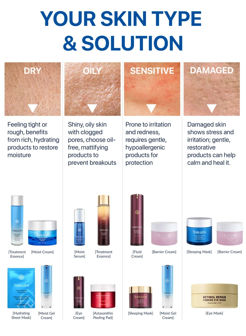 Terrazen Korean AQUA Face Skin Care Deep Moisturizing Nourishing Hydrating Essence - Anti Aging Facial Care Serum - Reduce Wrinkle