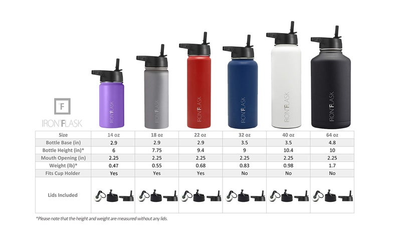 IRON Iron Flask Sports Water Bottle - 64 Oz  3 Lids (Straw Lid)  Leak Proof  Vacuum Insulated Stainless Steel  Double Walled  Thermo Mug  Metal Canteen  - Image 3