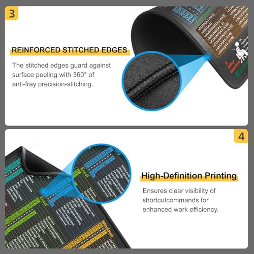 Kinevolve Mouse Pad for Excel/Word/PowerPoint/Windows Shortcuts – Small Excel Cheat Sheet Desk Pad – 11.8"x9.8" Portable Computer Mousepad – Gaming, Office, Waterproof, Non-Slip, Stitched Edges - Image 3
