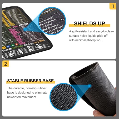 Kinevolve Mouse Pad for Excel/Word/PowerPoint/Windows Shortcuts – Small Excel Cheat Sheet Desk Pad – 11.8"x9.8" Portable Computer Mousepad – Gaming, Office, Waterproof, Non-Slip, Stitched Edges - Image 2