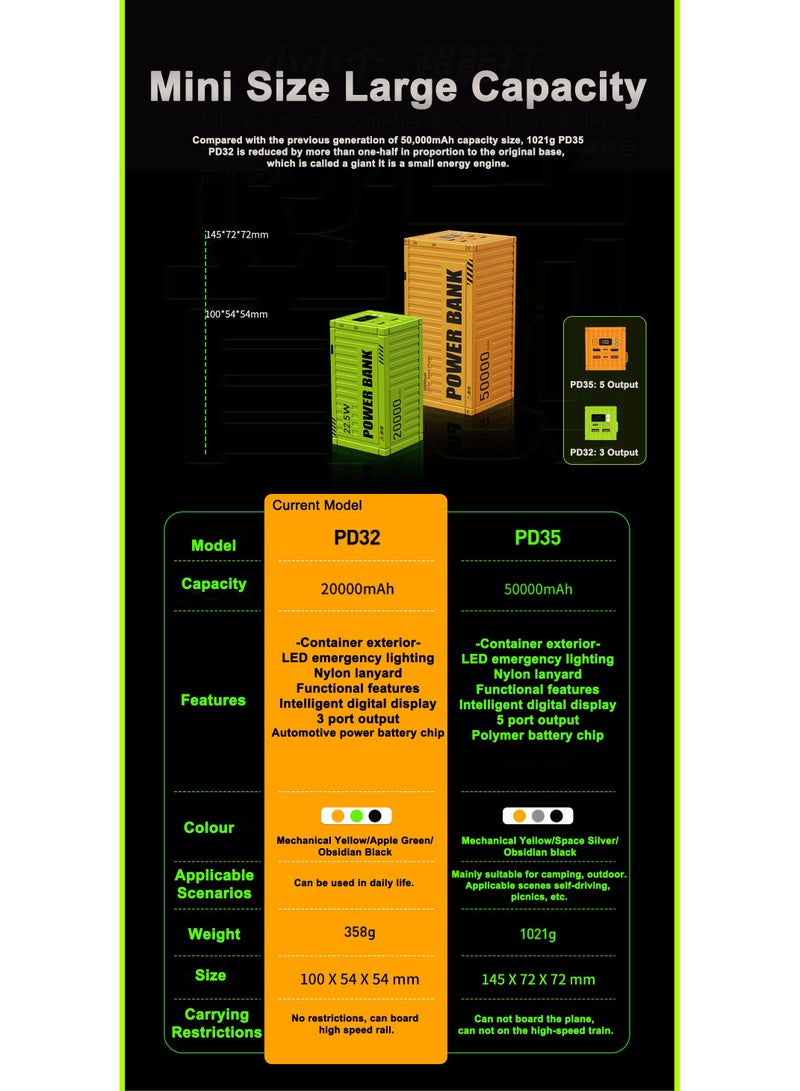 وبو WOPOW PD32 22.5W حاوية شحن سريع ميني باور بانك محمول 20000 مللي أمبير - Image 5