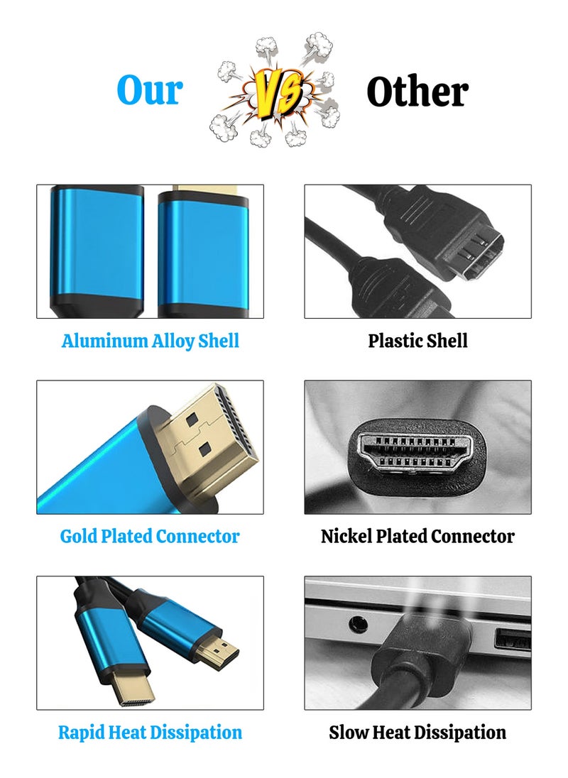 Mi VAZA HDMI 2.0 Cable - High Speed 18Gbps Bandwidth - Gold Plated Connector - Support 4K@60Hz and 2K@144Hz - Compatible with Laptop, Computer, Monitor, Projectors, TV, PS4, PS5, Xbox, Switch, HDTV  - Image 5