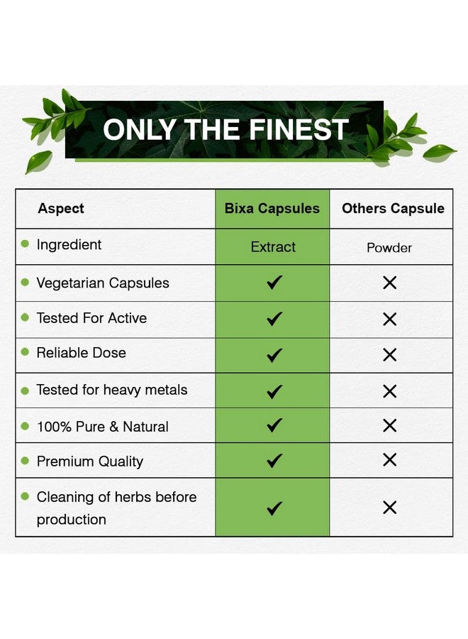 bixa BOTANICAL مستخلص هاجدود 60 كبسولة نباتية (450 ملغ) | دعم صحة العظام | درجة عالية من سيسوس بواسطة بيكسا بوتانيكال - Image 4