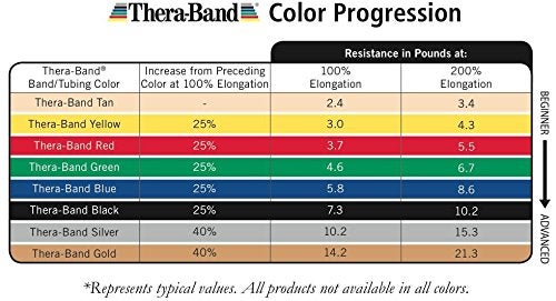 Theraband Professional Resistance Tubing With Soft Grip Handles, yellow - Image 5