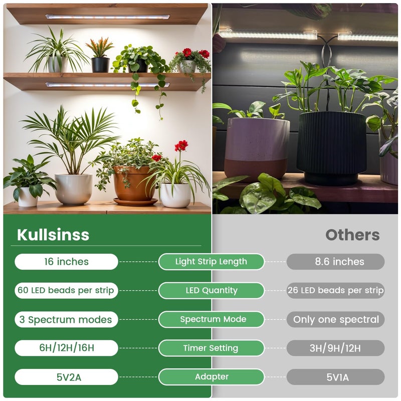Kullsinss 16" Plant Grow Light Strips, 120 LEDs Grow Lights for Indoor Plants Full Spectrum with Upgrade Timer 6/12/16 Hrs, 5 Dimmable Levels, 2 Pack Sunlike Grow Lamp for Hydroponics Succulent - Image 2