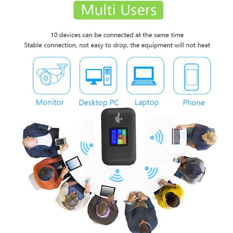 Wisoqu 4G LTE Wi Fi Mobile Hotspot, Portable Wi Fi Hotspot for Travel, 10 Connected Devices, Cordless Internet Router Devices with SIM Card Slot, for Europe Africa Southeast Asia - Image 4