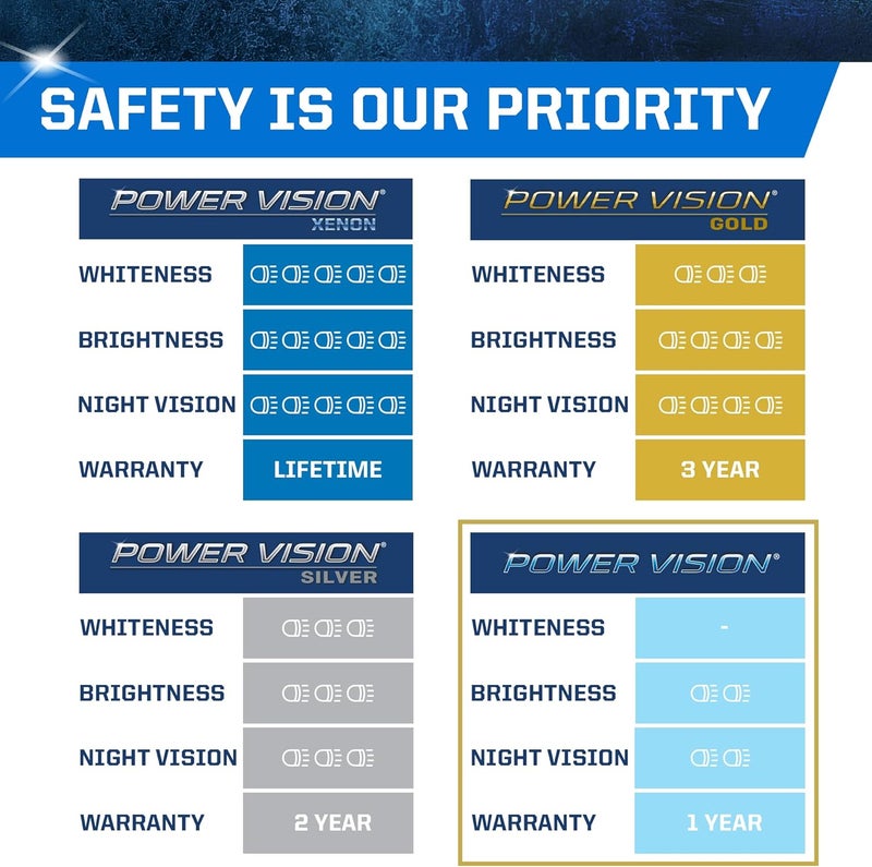 PEAK Power Vision 9005XS/HB3A 65W Headlights (2 Pack) - Image 3