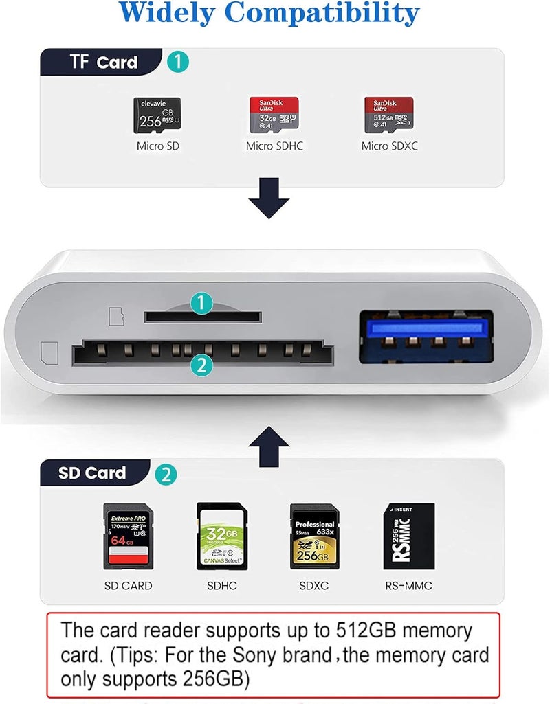 Wahbite Apple Lightning to SD & TF Card USB Camera Adapter for iPhone/iPad, 3 in 1 Card Reader USB Dongle for USB Flash Drive, Keyboard, Mouse, Hubs, MIDI, Micro SD TF Memory Card, Plug & Play - Image 5