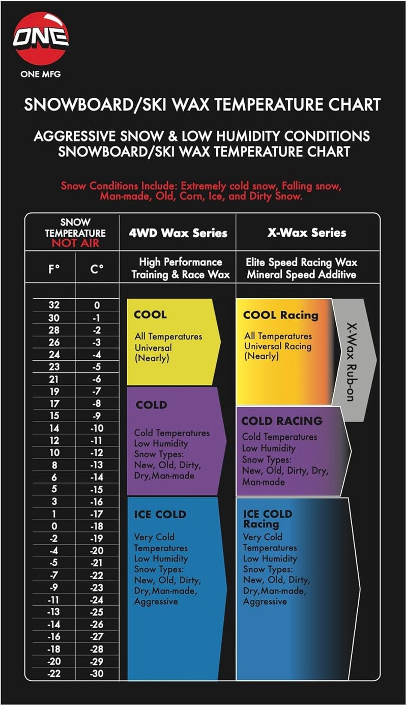 ONEBALL One Mfg 4WD Snowboard & Ski Wax, 65g Bar, Wax for Warm Wet Snow, 26ºF to 32ºF (-3ºC to -0ºC), Tropical Scent, No Fluoro - Image 3