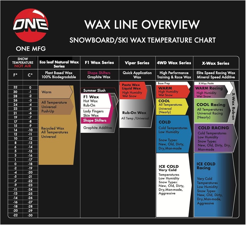 ONEBALL One Mfg 4WD Snowboard & Ski Wax, 65g Bar, Wax for Warm Wet Snow, 26ºF to 32ºF (-3ºC to -0ºC), Tropical Scent, No Fluoro - Image 2