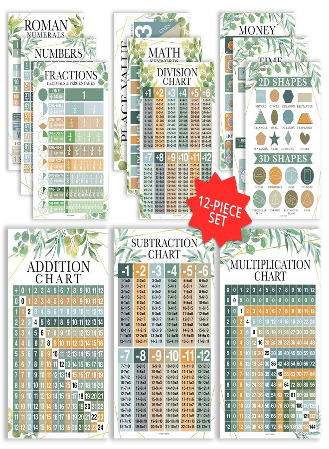 Hadley Designs Math Posters for Elementary School - Multiplication Chart Poster, Place Value Chart for Classroom Wall, Greenery Math Classroom Decor - Image 1