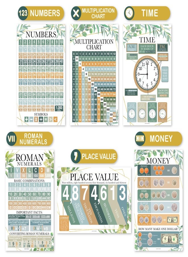 Hadley Designs Math Posters for Elementary School - Multiplication Chart Poster, Place Value Chart for Classroom Wall, Greenery Math Classroom Decor - Image 5