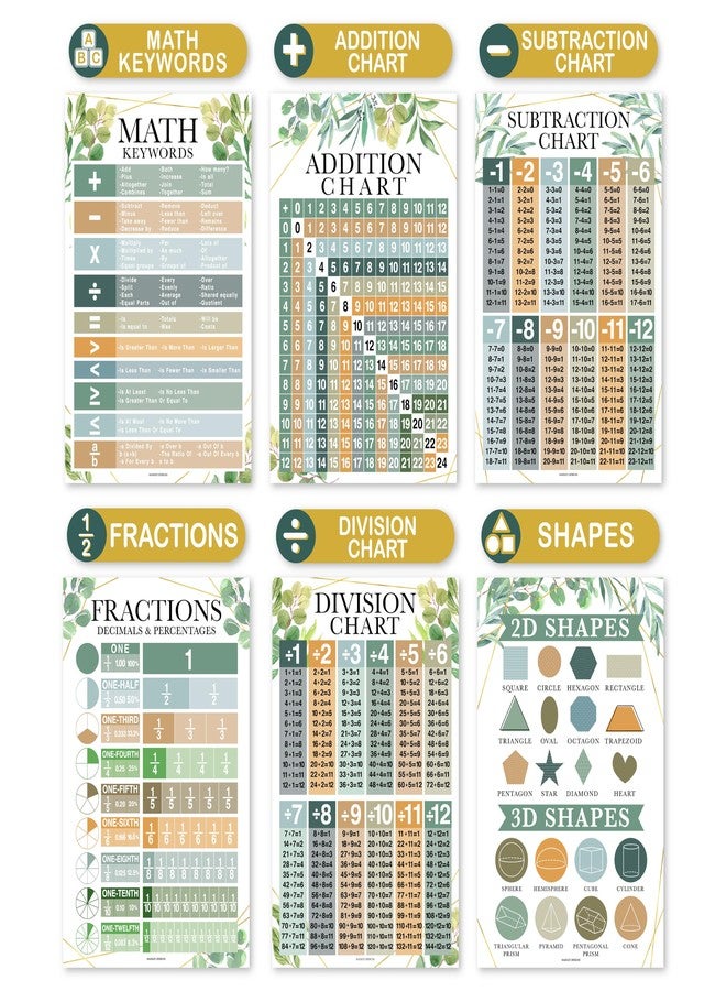 Hadley Designs Math Posters for Elementary School - Multiplication Chart Poster, Place Value Chart for Classroom Wall, Greenery Math Classroom Decor - Image 4