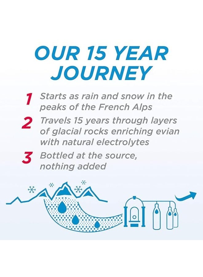 إيفيان مياه معدنية طبيعية، عبوة من 12 زجاجة سعة 1.5 لتر - Image 5