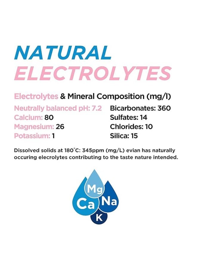 إيفيان مياه معدنية طبيعية، عبوة من 12 زجاجة سعة 1.5 لتر - Image 3