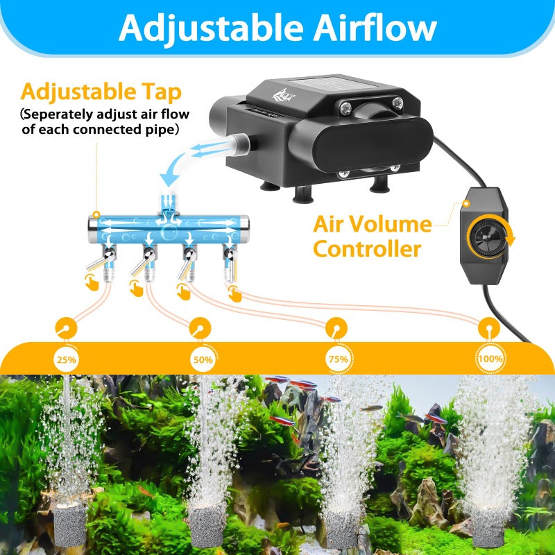 AQQA Powerful Aquarium Air Pump Adjustable Fish Oxygen Aerator Pump for Basement Aquarium Ponds Hydroponic 4 Outlets Commercial Air Pump Bubbler with Accessories for Fish Tank Up to 600Gal(10W,237GPH) - Image 3
