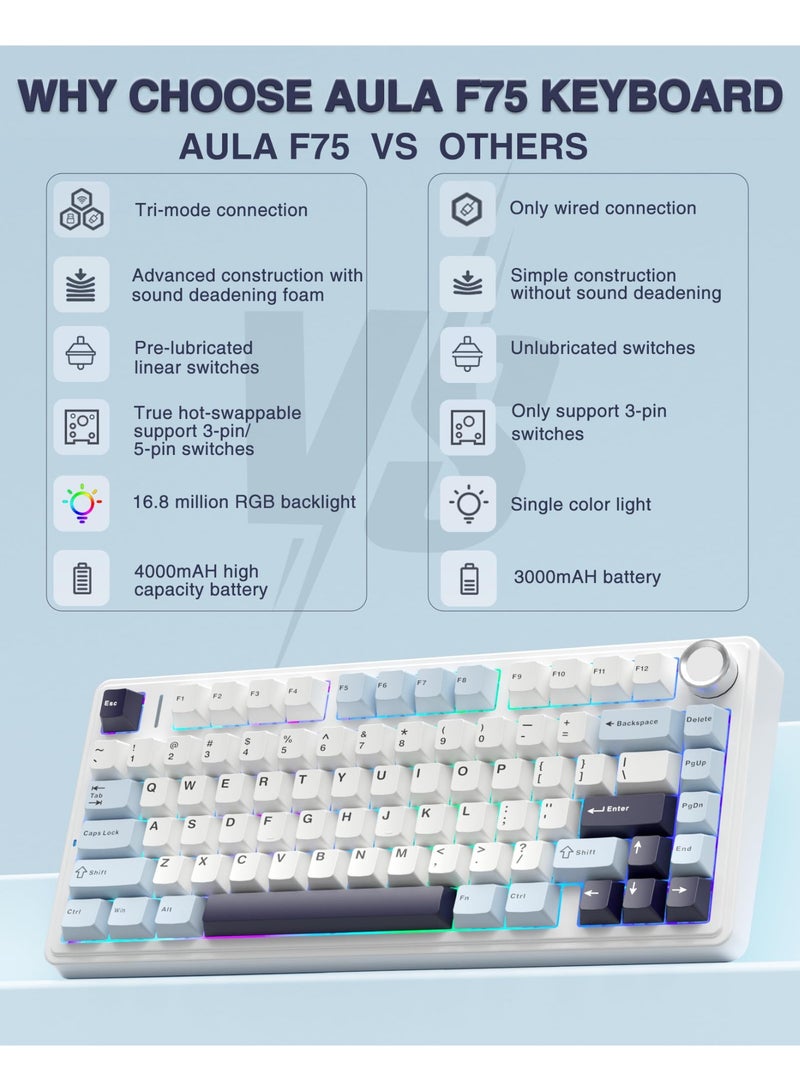 AULA F75 75% Wireless Mechanical Keyboard, Hot Swappable Creamy Keyboard, Pre-lubed Reaper Switches, 2.4GHz/Type-C/BT5.0, RGB Backlit Gaming Keyboards(White & Blue)  - Image 2