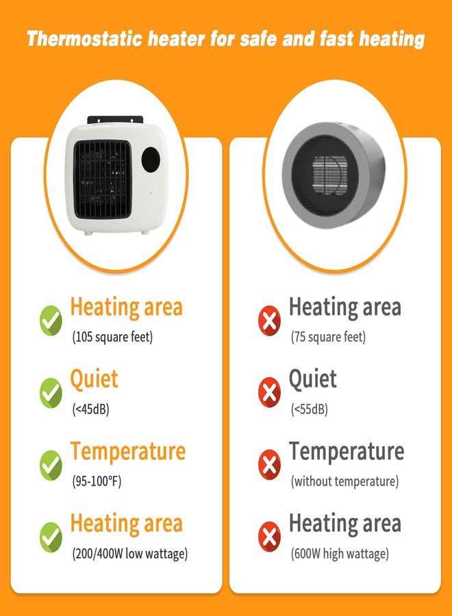 Midollarle Dog House Heater with Thermostat, Wall-Mounted Dog Heater, White - Image 4