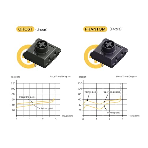 LOFREE Kailh Phantom Switches Flow84 Mechanical Keyboard, Low-Profile, Tactile, Gentle Sound, Hot-swappable, Full POM Material and Responsive Touch - 90pcs Tactile Switch - Image 5
