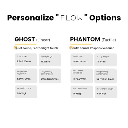 LOFREE Kailh Phantom Switches Flow84 Mechanical Keyboard, Low-Profile, Tactile, Gentle Sound, Hot-swappable, Full POM Material and Responsive Touch - 90pcs Tactile Switch - Image 4