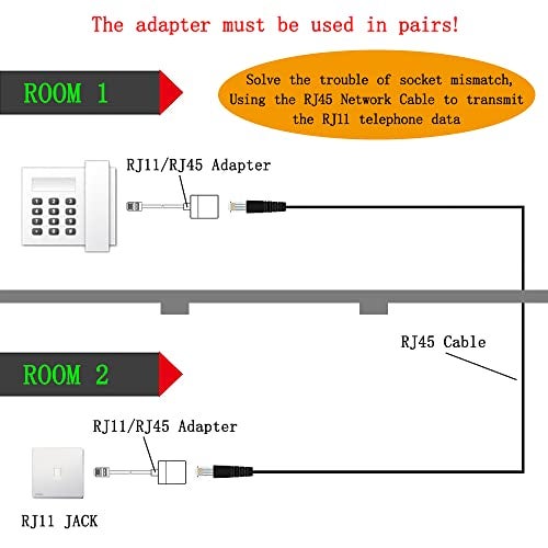 YOLISTIC (Pack of 4 A Pair of Converter Adapters for RJ11 Male to RJ45 Female) & 2 In-Line Couplers - Image 2