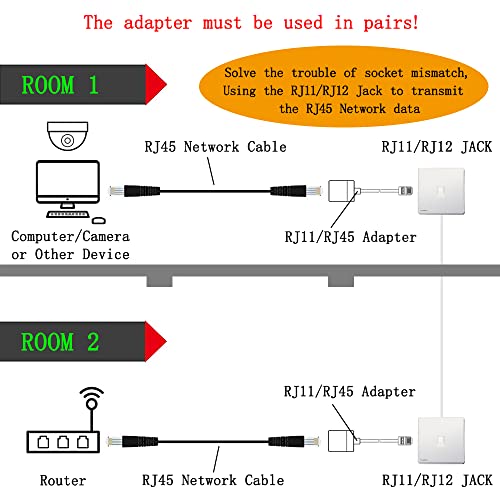 YOLISTIC (Pack of 4 A Pair of Converter Adapters for RJ11 Male to RJ45 Female) & 2 In-Line Couplers - Image 4