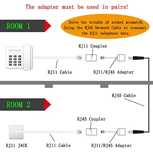 YOLISTIC (Pack of 4 A Pair of Converter Adapters for RJ11 Male to RJ45 Female) & 2 In-Line Couplers - Image 3