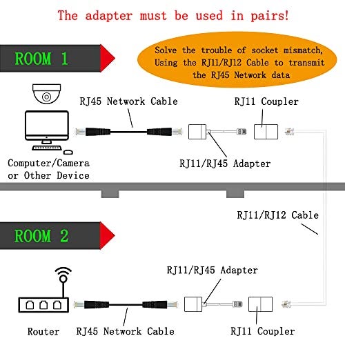 YOLISTIC (Pack of 4 A Pair of Converter Adapters for RJ11 Male to RJ45 Female) & 2 In-Line Couplers - Image 5