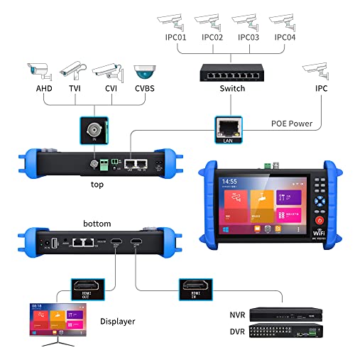 YEERAM Portable 7 Inch CCTV Tester-Support up to 6K IP Camera Test- AHD, TVI, CVI & CVBS Analog Camera Test-RJ45 Cable TDR Tester with PoE/IP Discovery/HDMI in & Out/Built in WiFi/PTZ - Image 2