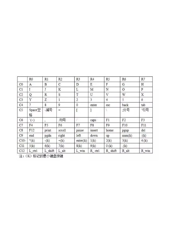 Generic Keyboard HID Module USB (CH9328)  - Image 3