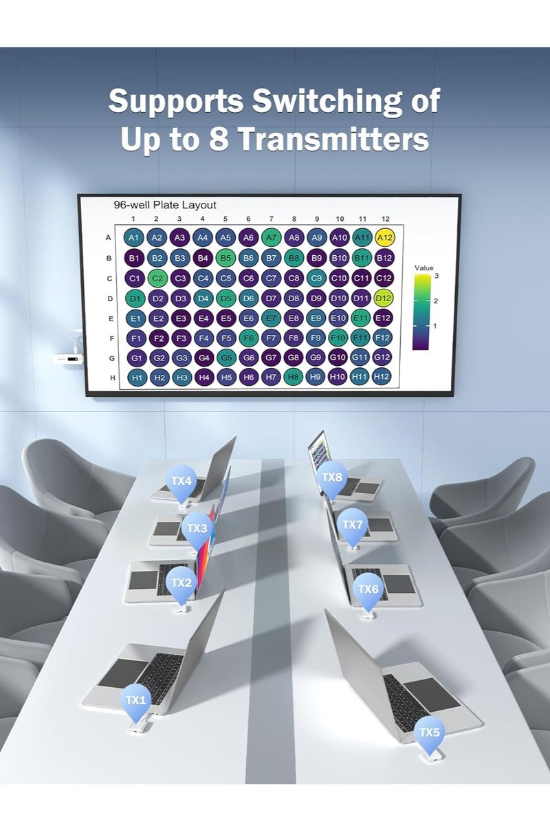 Lemorele Wireless HDMI Transmitter and Receiver Kit, Portable Wireless HDMI Extender,2.4/5G 164ft Range 1080P Full HD,for Streaming Video&Audio to HD TV/Projector/Monitor from Laptop/Camera/TV-Boxs（Type-C Kit） - Image 5