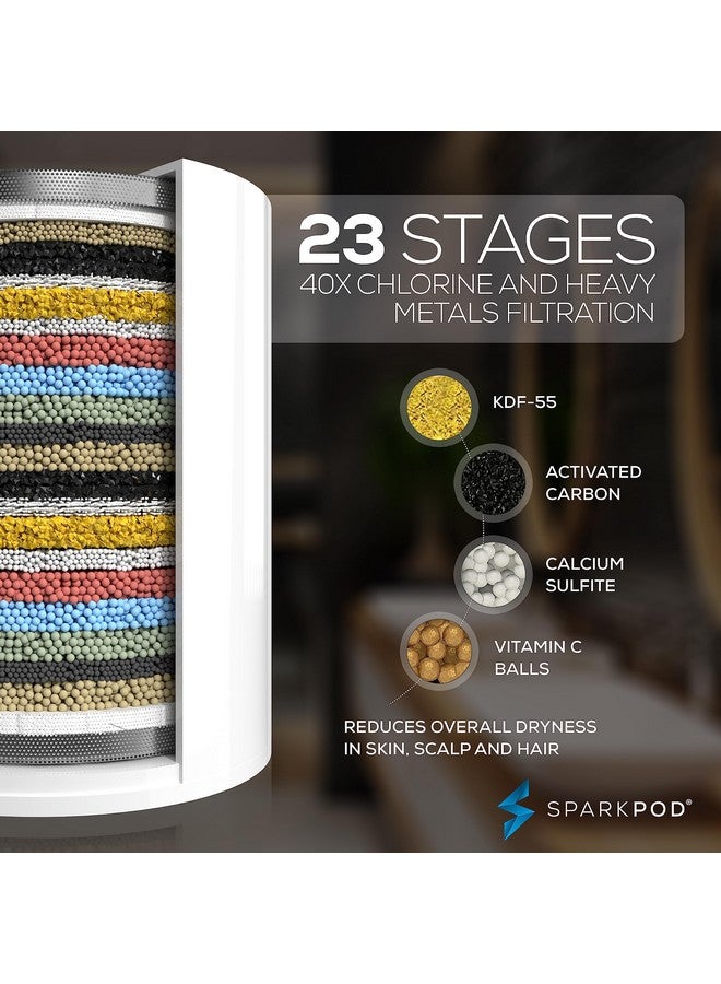SparkPod High Output Shower Filter Cartridge- Suitable for People with Sensitive and Dry Skin and Scalp, Filters Chlorine and Impurities | 1-min install (Standard, 3 pc) - Image 2