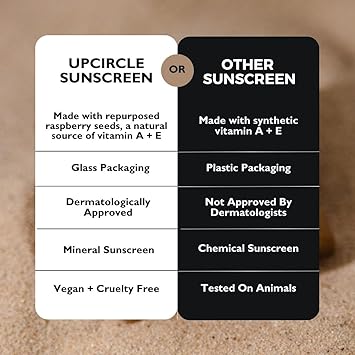 UpCircle SPF 25 Mineral Sunscreen 60ml ReefSafeNonNano Zinc Oxide and LightweightRaspberry Seed Oil Defends Against Free Radicals Glycerin To Plump Skin Face Body Vegan CrueltyFree - Image 5