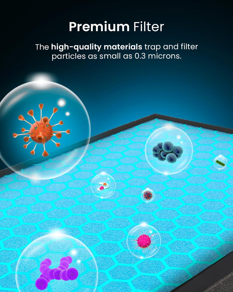 Pro Breeze 5-in-1 Filter for PB-P01 HEPA Air Purifier (PB-P01F) - Image 3