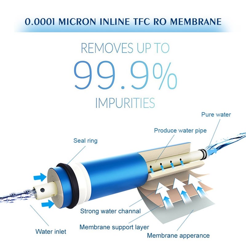 FS-TFC 5-Stage Reverse Osmosis Water Filtration System 100GPD Fast Flow Plus Extra 4 Filter for Free (FS-RO-100G-A) - Image 5