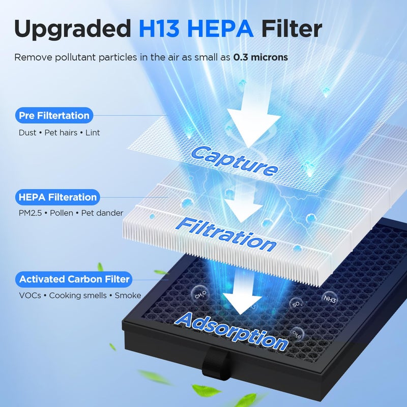 MOOKA Air Purifiers for Home Large Room Up to 2200ftÂ² with ECO Mode, 20dB Ultra-Quiet HEPA Air Filter for Bedroom with Aromatherapy Nightlight, Air Cleaner for Pets Hair Dander Odor Dust Smoke, M200L - Image 5