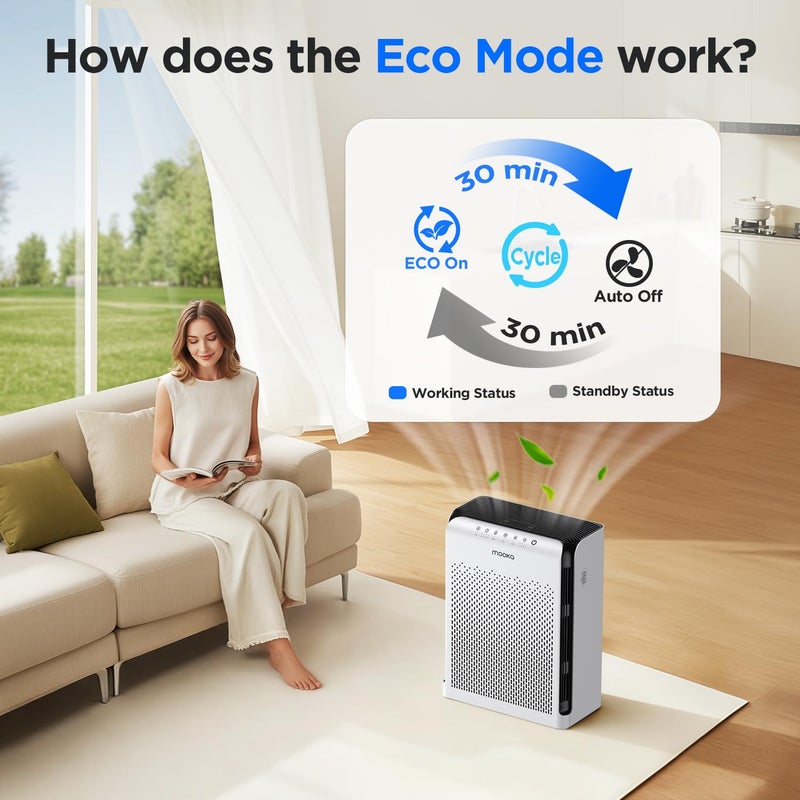 MOOKA Air Purifiers for Home Large Room Up to 2200ftÂ² with ECO Mode, 20dB Ultra-Quiet HEPA Air Filter for Bedroom with Aromatherapy Nightlight, Air Cleaner for Pets Hair Dander Odor Dust Smoke, M200L - Image 3