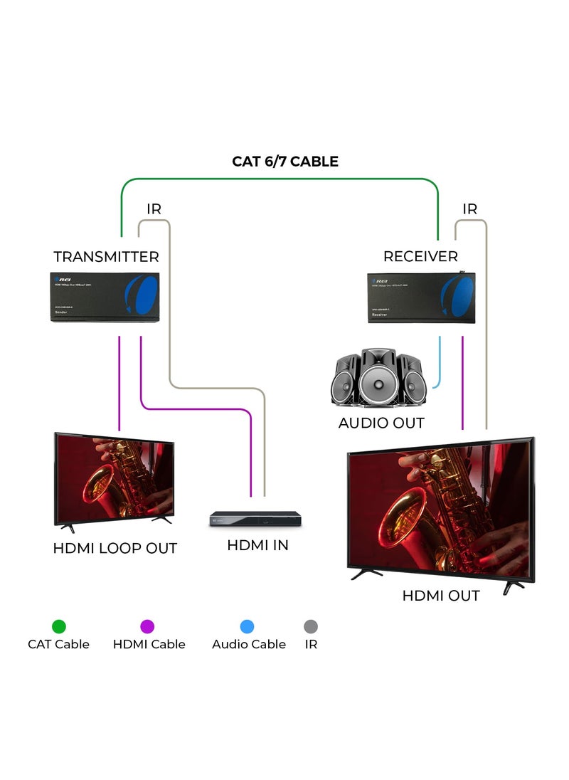 OREI OREI 4K HDMI over Ethernet Extender Balun - HDBaseT UltraHD 4K @ 60Hz 4:4:4 CAT5e/6/7 Cable with HDR, CEC & IR Control, RS-232 Up to 400 Ft Loop Out POC Audio Out (UHD-EXB400R-K)  - Image 4