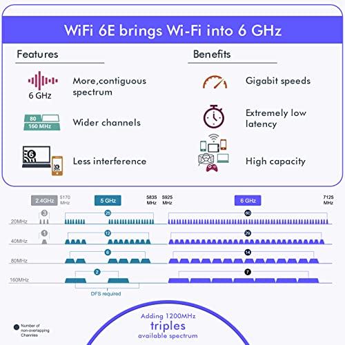 EDUP PCIe WiFi 6E Card Bluetooth 5.2 AX 5400 Mbps AX210 Tri-Band 6Ghz/5.8GHz/2.4GHz PCI-E Wireless WiFi Network Adapter Card for Desktop PC Windows10/11 64-bit - Image 3